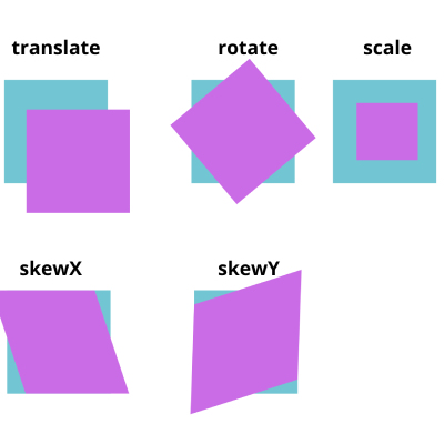 Imagen de propiedades